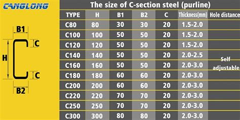 c section steel sizes